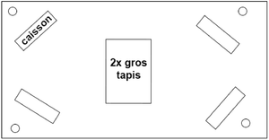 Diagramme pour la mise en place du jeu FCC en salle de gym